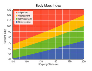 Body Mass Index - obrazy, fototapety, plakaty