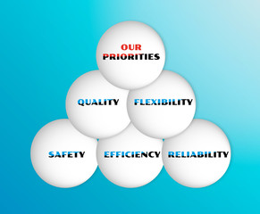 vector with five priorities of quality