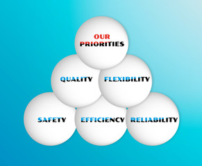 vector with five priorities of quality