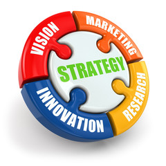 Strategy is vision, research, marketing, innovation.