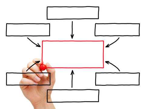 Hand Drawing Flow Chart