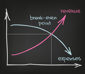 Revenue Expenses