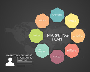 Marketing plan