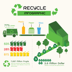 Recycle Infographic