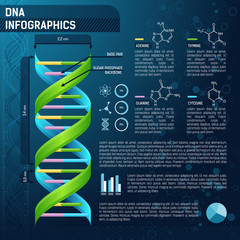 DNA for science infographics