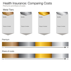 Cost Compare Chart