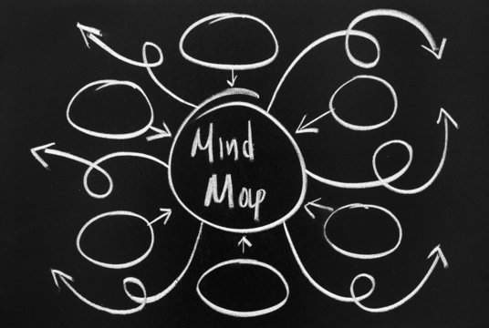 Communication mapping
