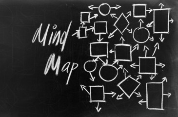 Communication mapping