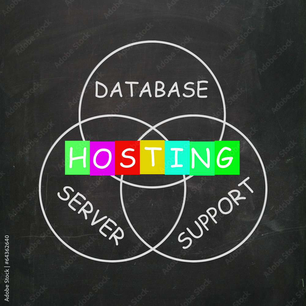 Poster Internet Words Include Hosting Database Server and Support