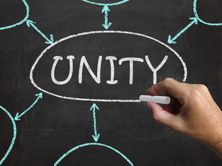 Unity Blackboard Means Working As Team And Cooperation