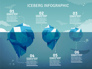 Iceberg  infographics