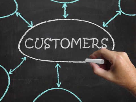 Customers Blackboard Shows Consumers Buyers And Patrons