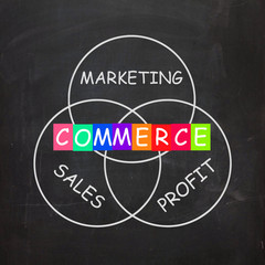 Commerce Means Marketing Profit and Sales and Buying