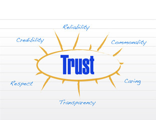 trust model diagram business graph chart