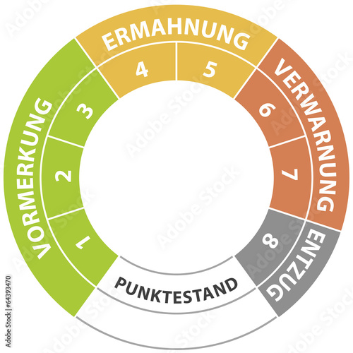 "punktestand_flensburg_neu" Stockfotos und lizenzfreie Vektoren auf