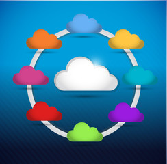 colorful cloud computing circle diagram