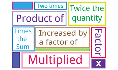 multiplication word cues