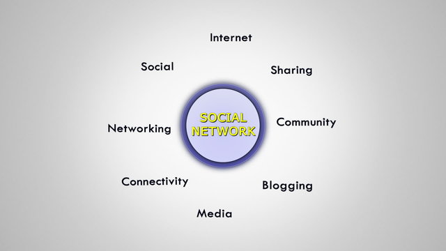 Social Network Keywords