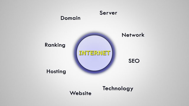 Internet Keywords