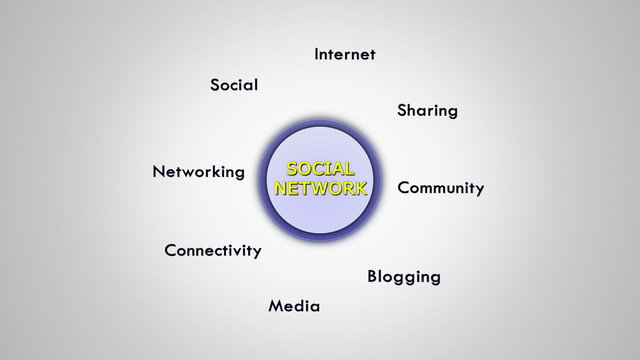 Social Network Keywords