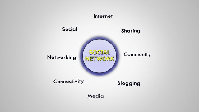 Social Network Keywords