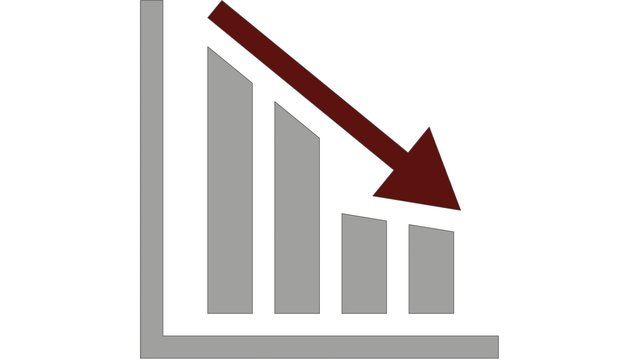 Chart Kurve Erfolg B&ouml;rse Umsatz Verlust Diagramm