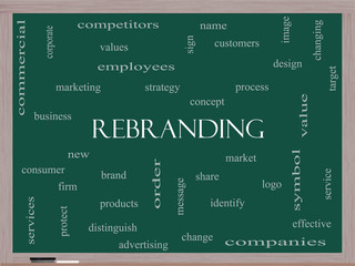 Rebranding Word Cloud Concept on a Blackboard