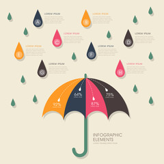 umbrella and rain infographics design © JoyImage