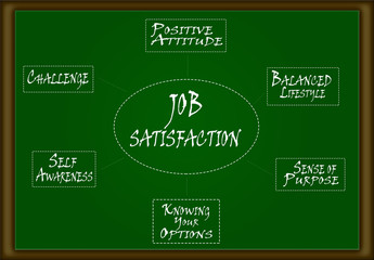 Job Satisfaction Diagram