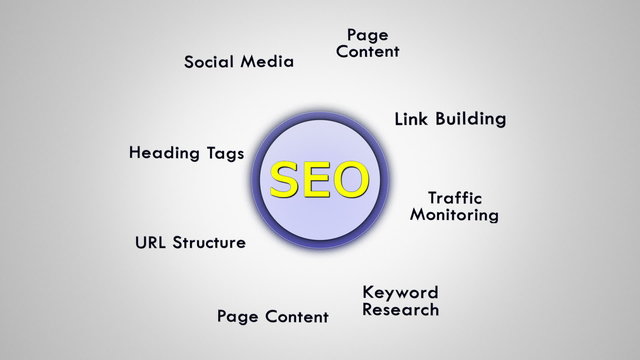 Search Engine Optimization (SEO) Keyowords