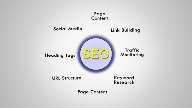 Search Engine Optimization (SEO) Keyowords