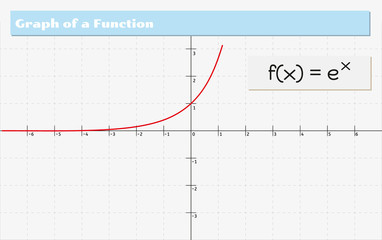 graph of a function