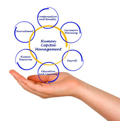 Human Capital Management