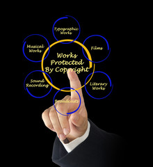 Works protected by copyright
