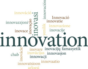 Illustration of the word innovation in word clouds