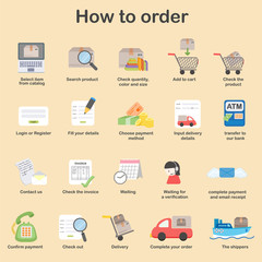 shopping process of purchasing