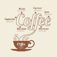 Coffee world Infographic line Template  banner . concept vector