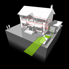 House powered with electrocar diagram