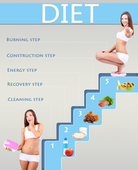 Diet steps collage