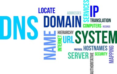 word cloud - dns