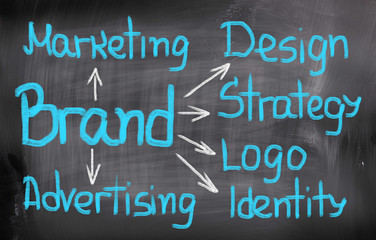 Obraz premium Branding Word Concept