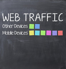 Fototapeta na wymiar mobile devices internet traffic