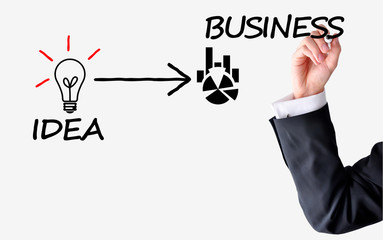 Transform idea intro business concept