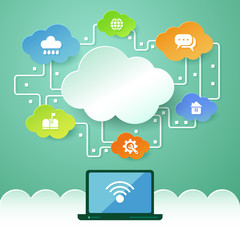 Cloud computing