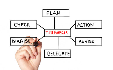 time manager