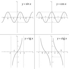 Mathematics functions y=sin x, y=cos x, y=tg x, y=ctg x