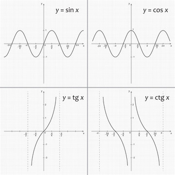 Mathematics functions y=sin x, y=cos x, y=tg x, y=ctg x