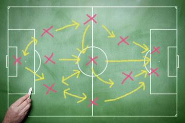Soccer Tactics