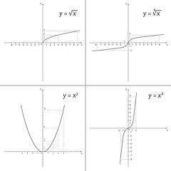 Set of mathematics functions