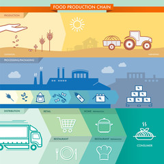 Food production chain